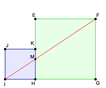 الرسم الهندسي للمربعين